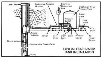 Submersable Pump diagrams top