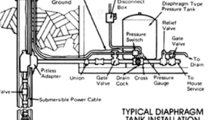 Well & Septic Diagnostics